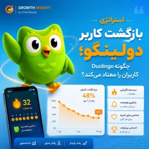 استراتژی بازگشت کاربر دولینگو؛ چگونه Duolingo کاربران را معتاد می‌کند؟