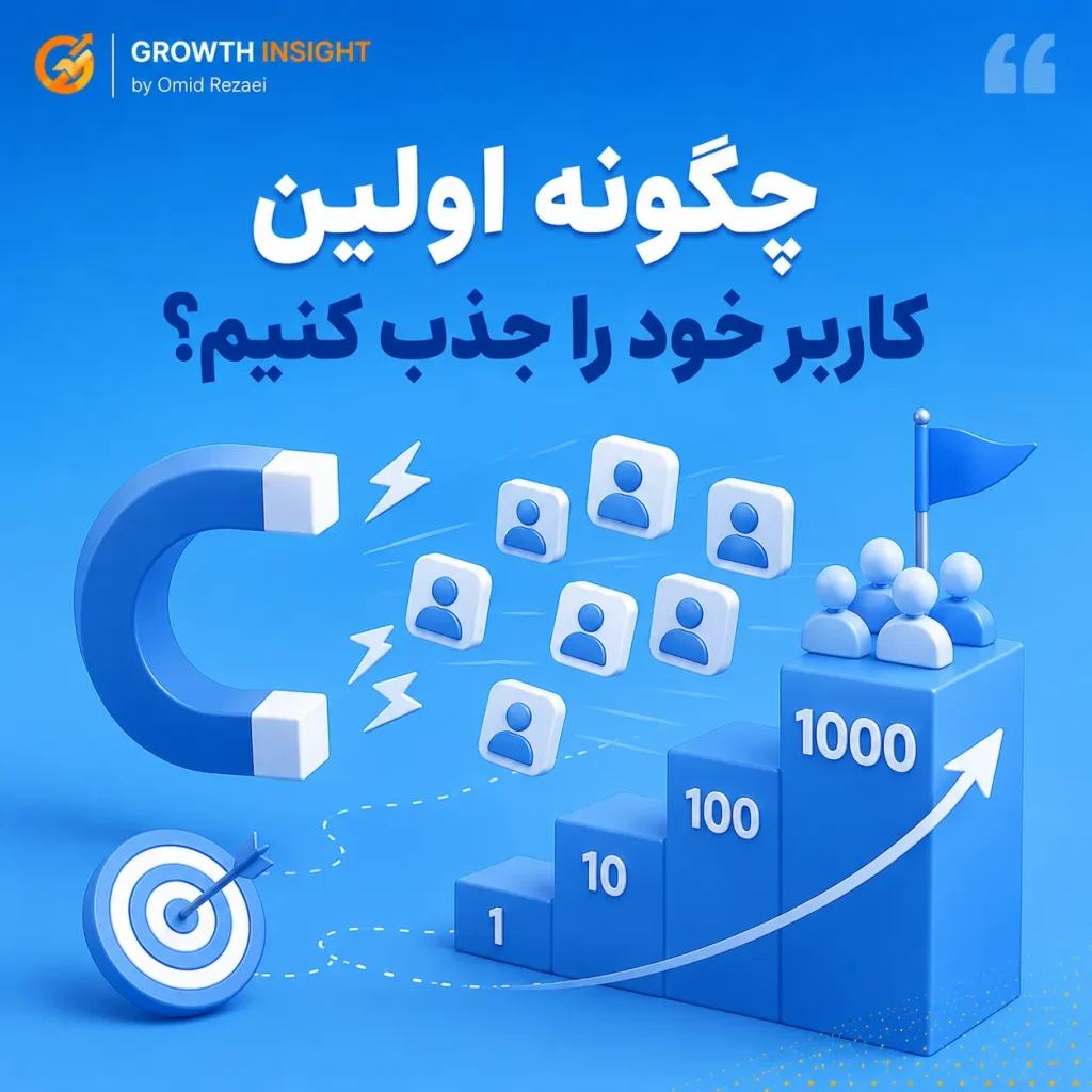 چگونه اولین ۱۰۰۰ کاربر خود را جذب کنیم؟