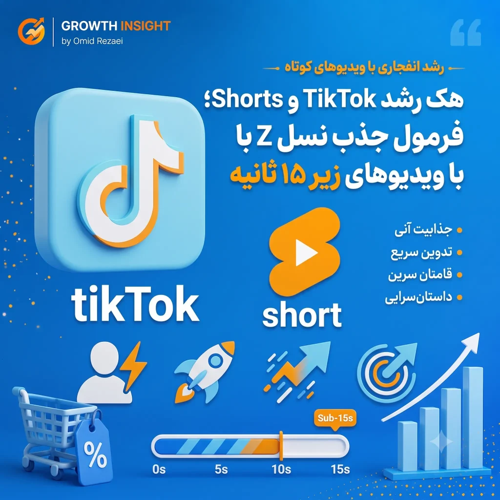 هک رشد TikTok و Shorts؛ فرمول جذب نسل Z با ویدیوهای زیر ۱۵ ثانیه