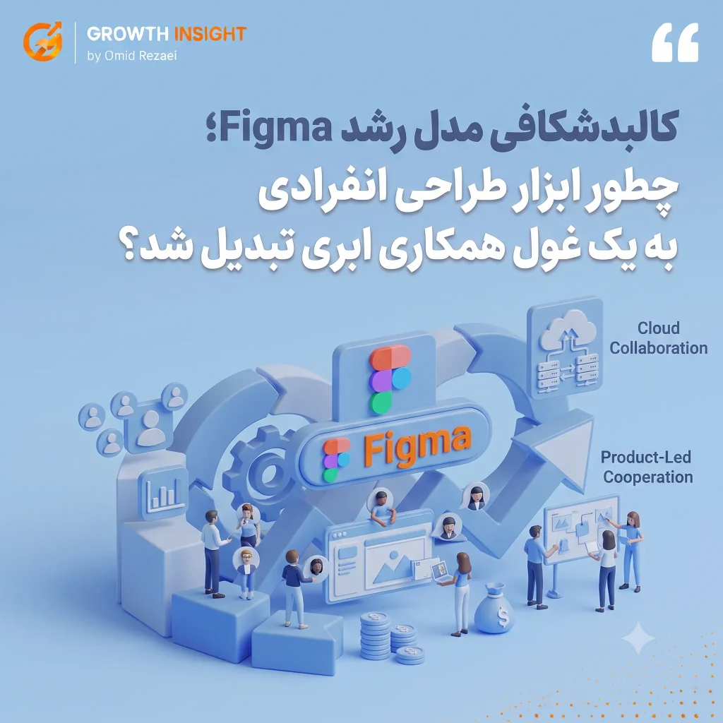 کالبدشکافی مدل رشد Figma؛ چطور ابزار طراحی انفرادی به یک غول همکاری ابری تبدیل شد؟