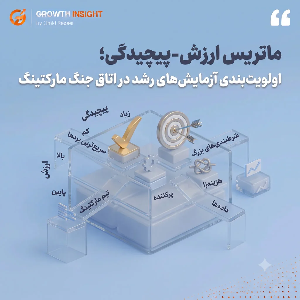 تحلیل ماتریس ارزش-پیچیدگی؛ اولویت‌بندی آزمایش‌های رشد در اتاق جنگ مارکتینگ