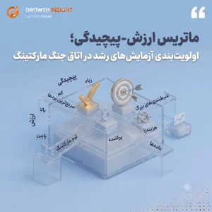 ماتریس ارزش-پیچیدگی؛ اولویت‌بندی آزمایش‌های رشد در اتاق جنگ مارکتینگ