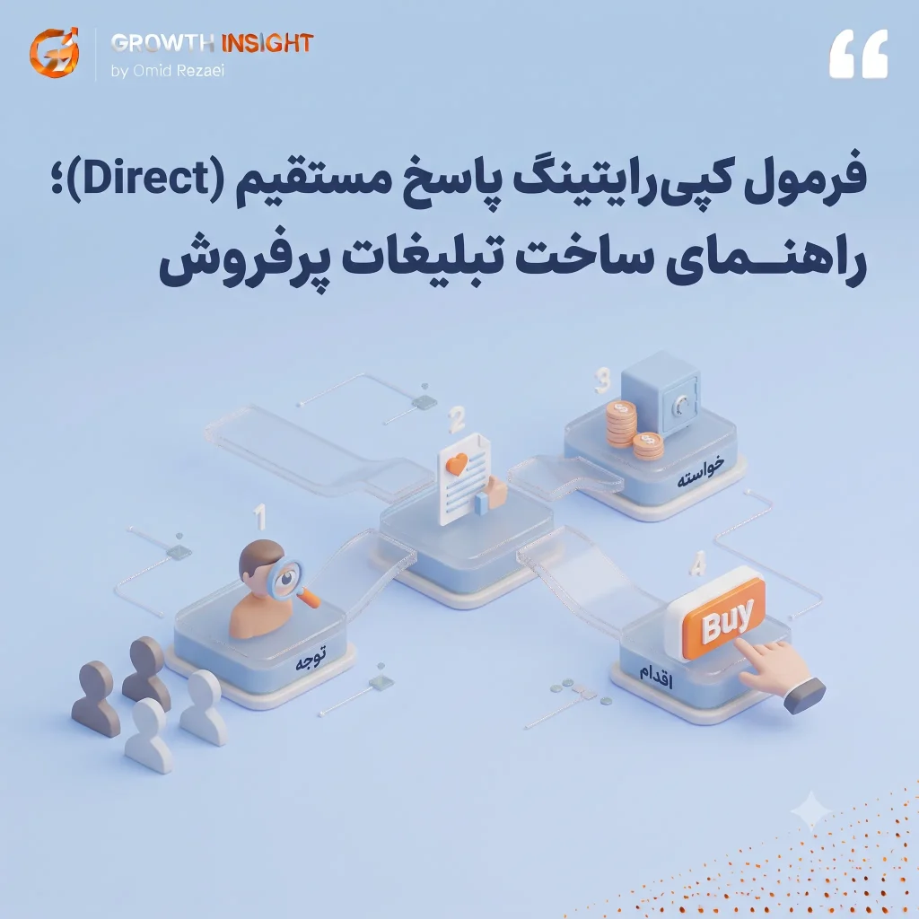 فرمول کپی‌رایتینگ پاسخ مستقیم (Direct Response)؛ راهنمای ساخت تبلیغات پرفروش