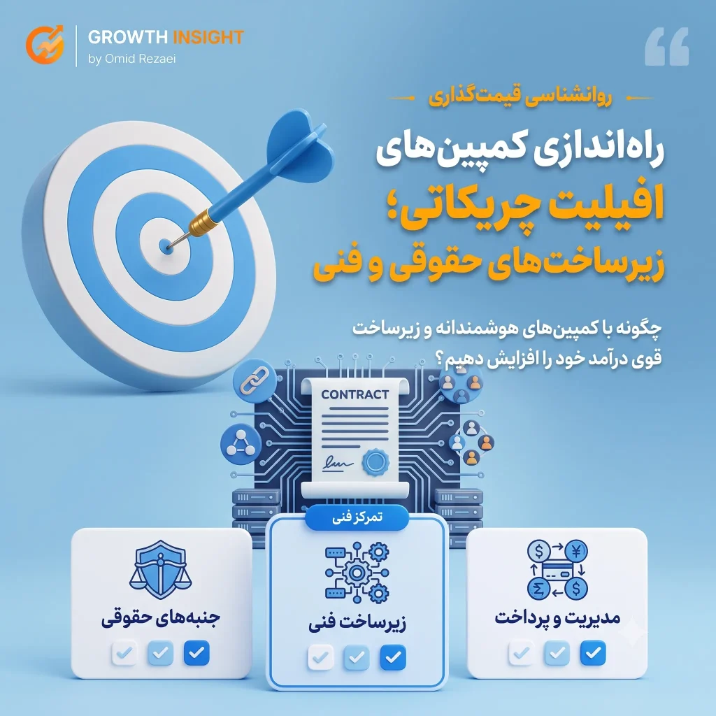 راه اندازی کمپین‌های افیلیت چریکاتی؛ زیرساخت‌های حقوقی و فنی Growth Hacking