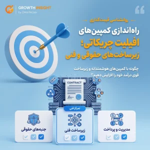 راه اندازی کمپین‌های افیلیت چریکاتی؛ زیرساخت‌های حقوقی و فنی Growth Hacking