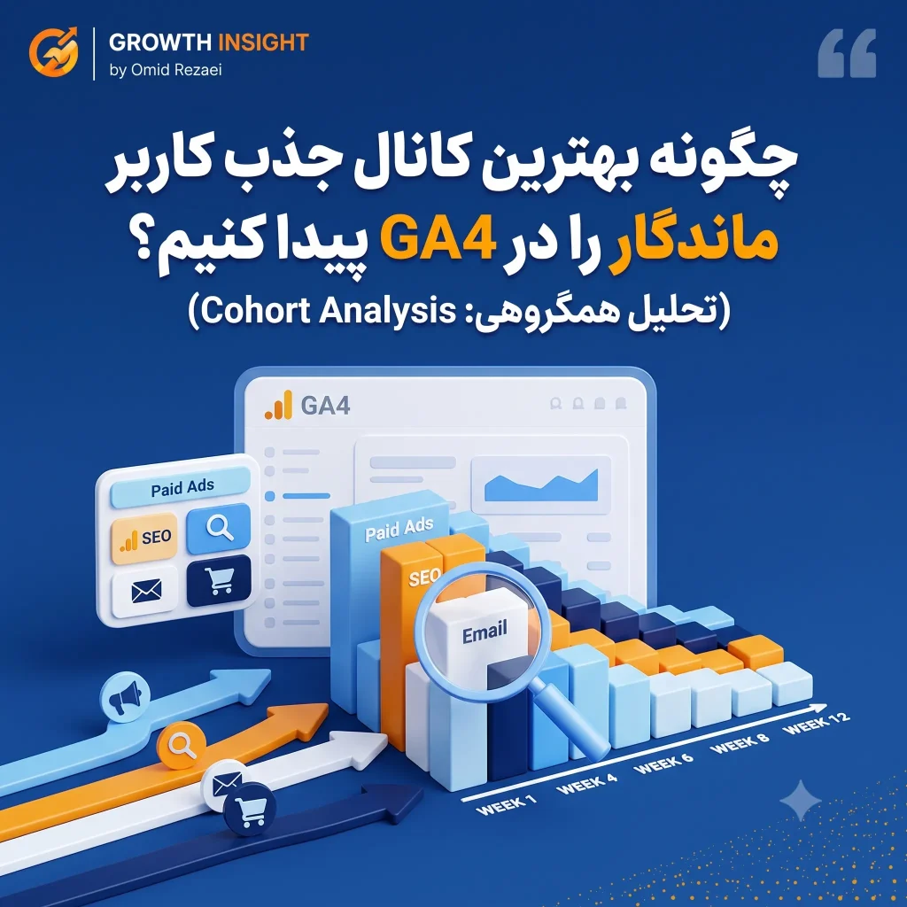 تحلیل همگروهی (Cohort Analysis) در GA4؛ کشف ماندگارترین کانال‌های جذب