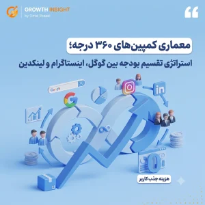 معماری کمپین‌های ۳۶۰ درجه؛ استراتژی تقسیم بودجه بین گوگل، اینستاگرام و لینکدین