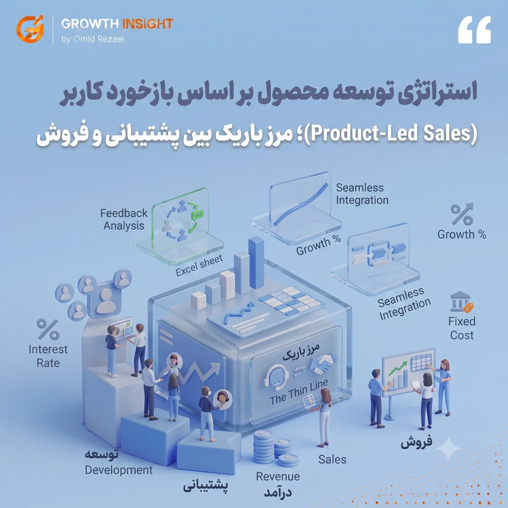 استراتژی توسعه محصول بر اساس بازخورد کاربر (Product-Led Sales)؛ مرز باریک بین پشتیبانی و فروش