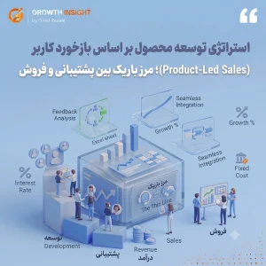 استراتژی توسعه محصول بر اساس بازخورد کاربر (Product-Led Sales)؛ مرز باریک بین پشتیبانی و فروش