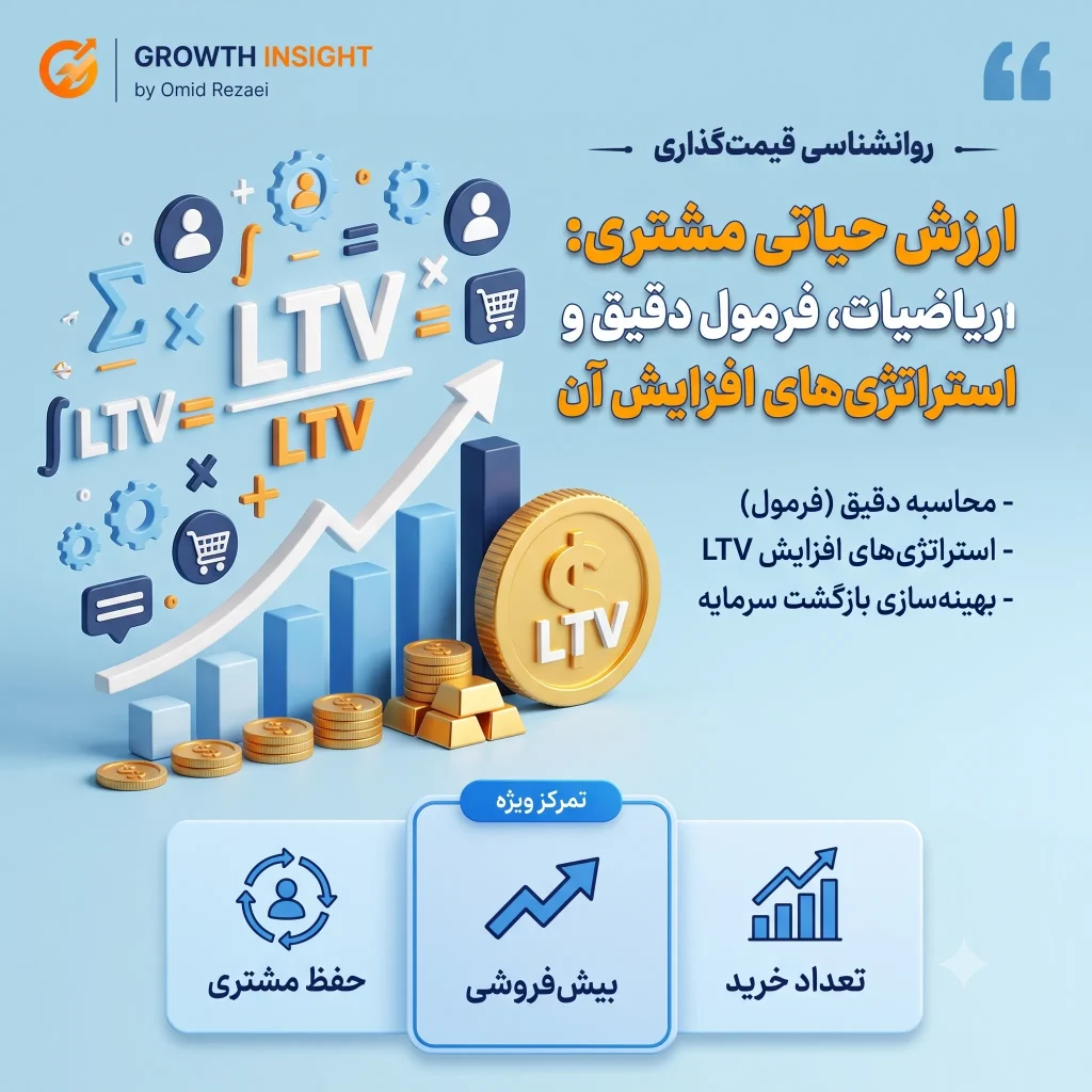 ریاضیات ارزش حیاتی مشتری (LTV)؛ فرمول دقیق محاسبه و استراتژی‌های افزایش آن