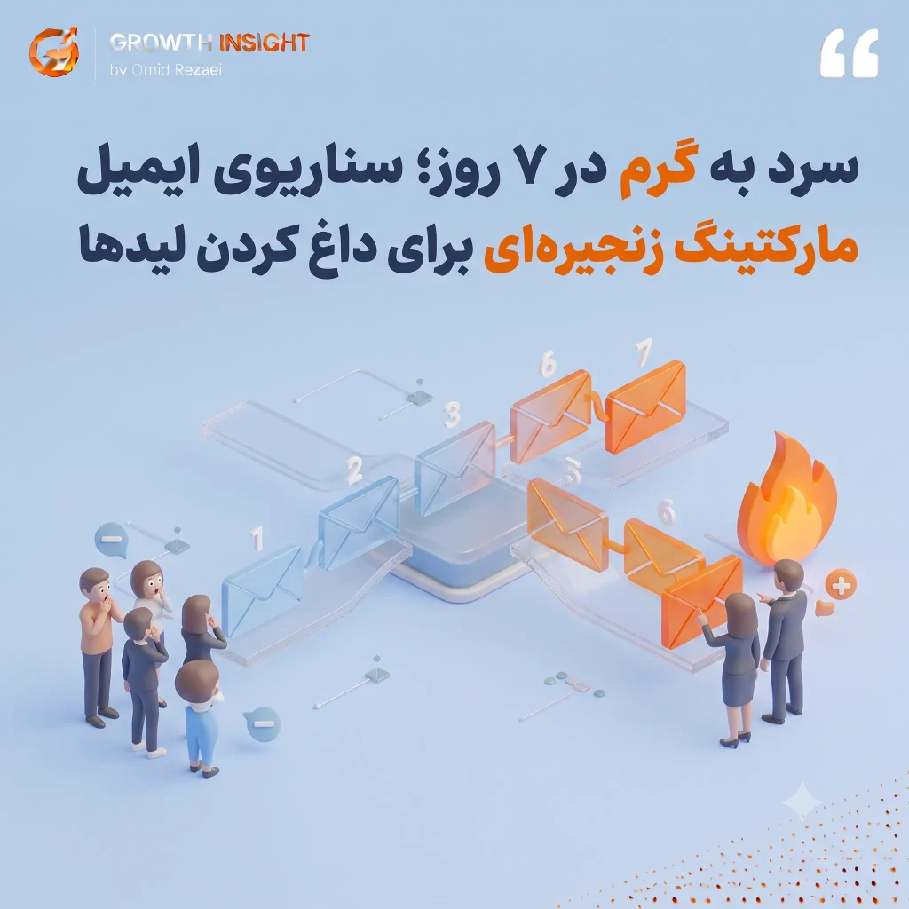 سرد به گرم در ۷ روز؛ سناریوی ایمیل مارکتینگ زنجیره‌ای برای داغ کردن لیدها