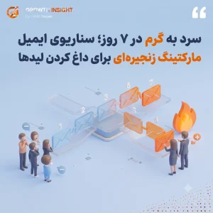 سرد به گرم در ۷ روز؛ سناریوی ایمیل مارکتینگ زنجیره‌ای برای داغ کردن لیدها