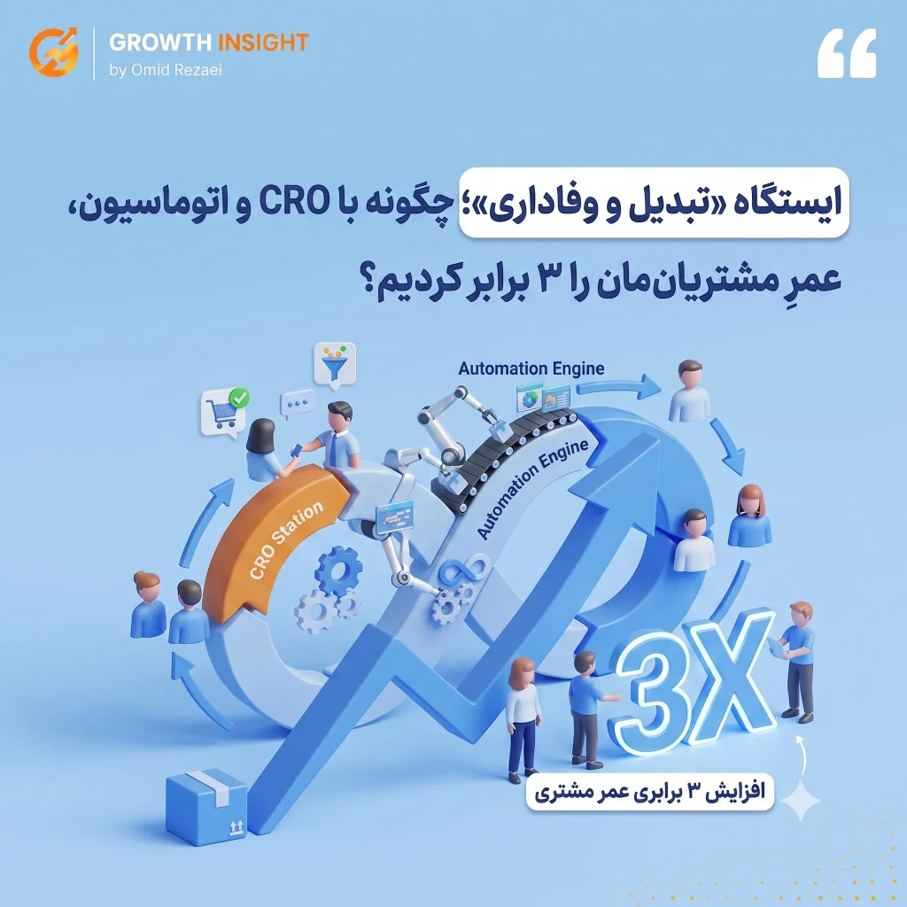 ایستگاه «تبدیل و وفاداری»؛ چگونه با CRO و اتوماسیون، عمرِ مشتریان‌مان را ۳ برابر کردیم؟