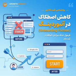 کاهش اصطکاک در آنبوردینگ؛ فرمول حذف مراحل اضافه در ثبت‌نام
