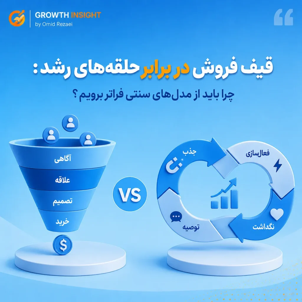 قیف فروش در برابر حلقه‌های رشد: چرا باید از مدل‌های سنتی فراتر برویم؟